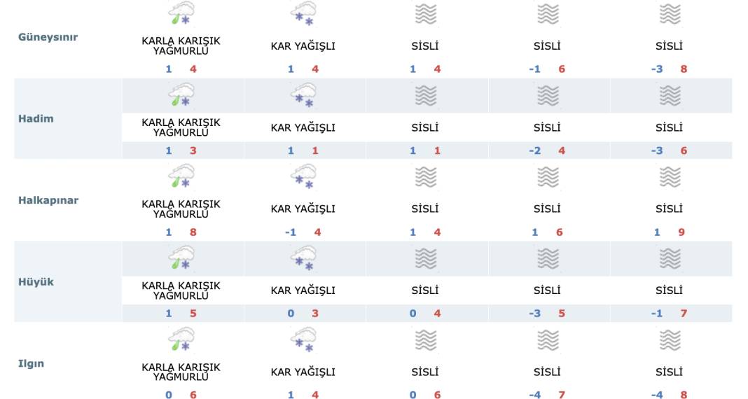 Kar bekleyen Konya için “kararsız” tahmin 12